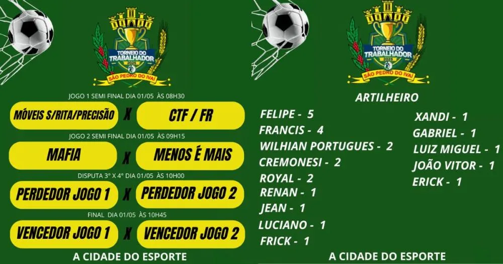 Torneio do Trabalhador em São Pedro do Ivaí promove esporte, integração e valorização da comunidade