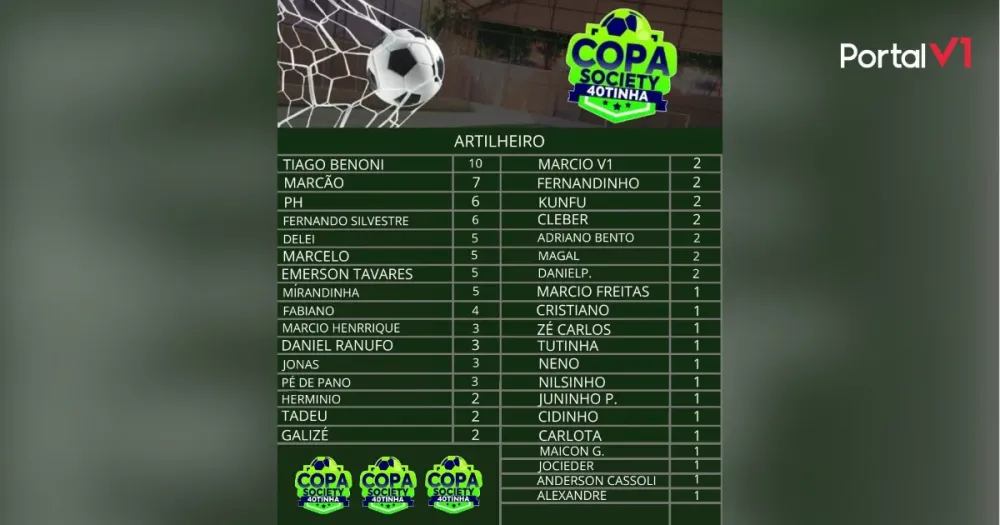 Confira a classificação atualizada e artilharia da Copa Society 40tinha em São Pedro do Ivaí